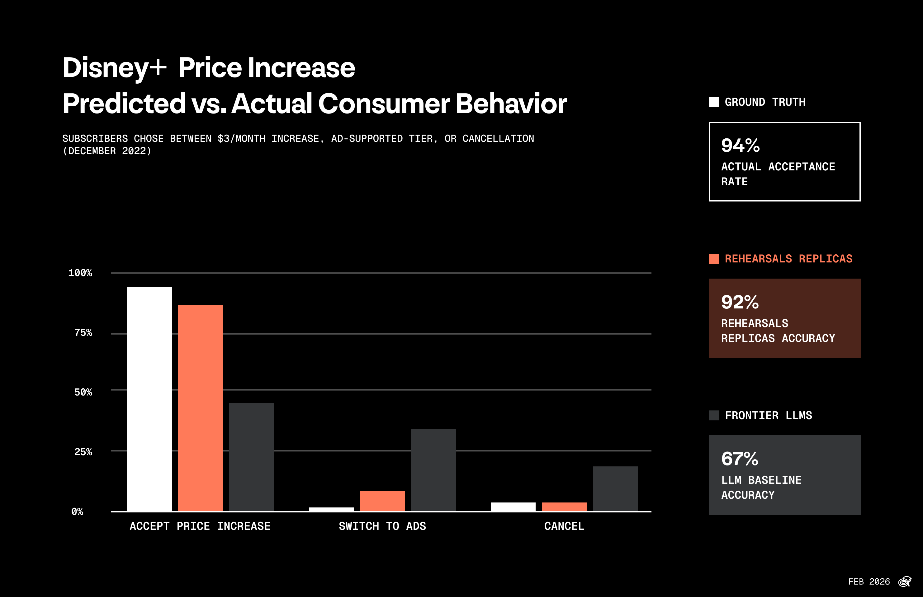 Disney+ pricing comparison